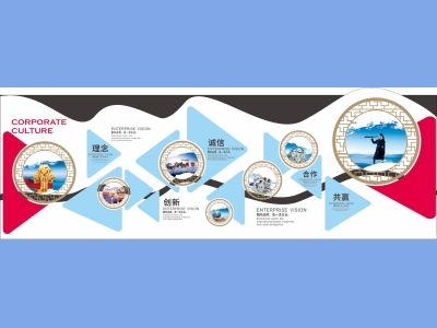 企业单位学校社区文化墙历程历史背景墙办公室装饰cdr格式