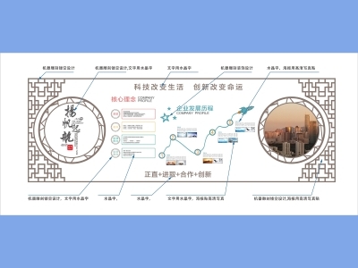 企业单位学校社区文化墙历程历史背景墙办公室装饰cdr格式